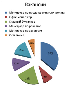 Вакансии Вакансии